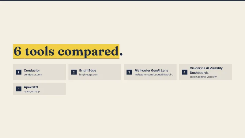 Logos of Conductor, BrightEdge, Meltwater GenAI Lens, CisionOne AI Visibility Dashboards, ApexGEO. 6 tools compared.