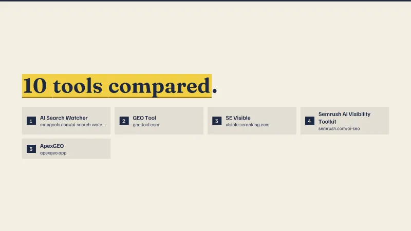 Logos of AI Search Watcher, GEO Tool, SE Visible, Semrush AI Visibility Toolkit, ApexGEO. 10 tools compared.