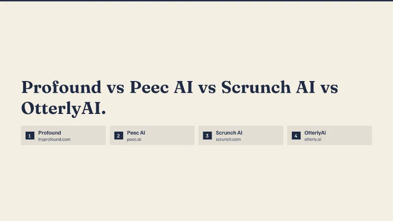 Profound vs Peec AI vs Scrunch AI vs OtterlyAI.