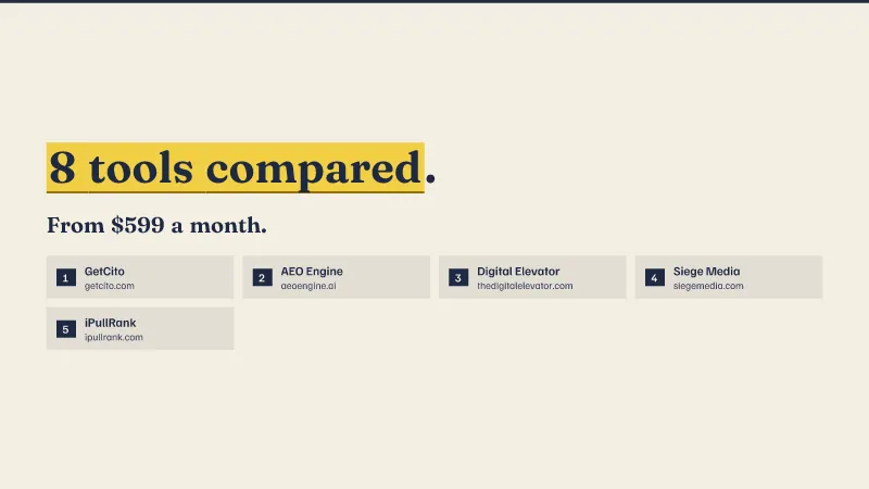 Logos of GetCito, AEO Engine, Digital Elevator, Siege Media, iPullRank. 8 tools compared, from $599 a month.