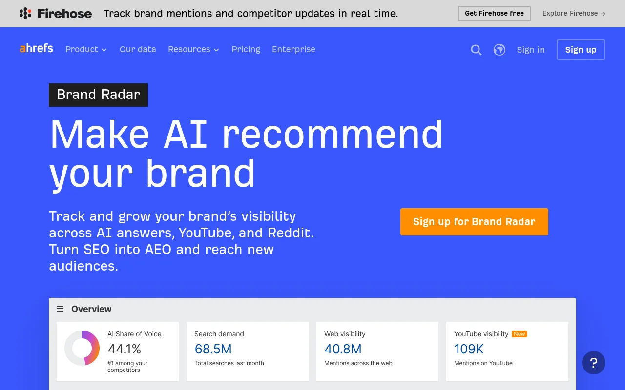 Screenshot of Ahrefs Brand Radar